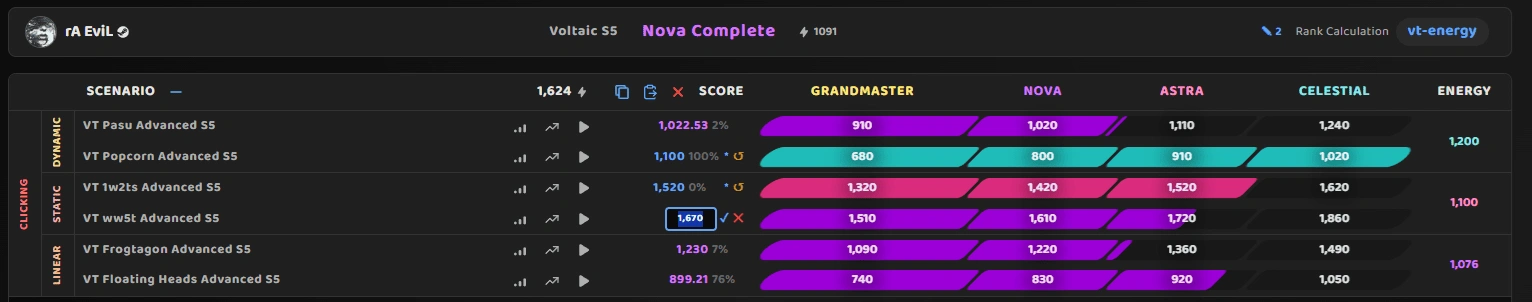 Editable Scores View